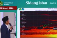 Lebaran 2026 Jatuh Hari Sabtu? Ini Penjelasan Tim Rukyat Kemenag Soal Posisi Hilal (Liputan6.com/ Dok Ist)