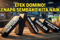 Efek Domino Ketegangan Timur Tengah: Mengapa Harga Kebutuhan Pokok di Indonesia Bisa Ikut Naik?