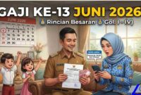 Jadwal Pencairan Gaji ke-13 Juni 2026: Intip Besaran untuk Golongan I hingga IV (Foto: AI)