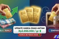 Update Harga Emas Antam Hari Ini: Harga Buyback Ikut Naik, Waktunya Jual atau Simpan? (Foto: AI)