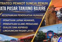 Strategi Pemkot Sungai Penuh Tata Pasar Tanjung Bajure, Kedepankan Pendekatan Humanis (Foto: AI)