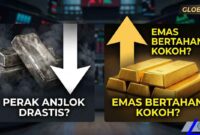Harga Perak Anjlok Drastis Tapi Emas Bertahan Kokoh, Apa yang Sedang Disembunyikan oleh Pasar Global? (Foto: AI)