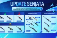 Rincian Buff dan Nerf Senjata Free Fire Patch April 2026 (Foto: duniagames)
