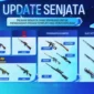 Rincian Buff dan Nerf Senjata Free Fire Patch April 2026 (Foto: duniagames)