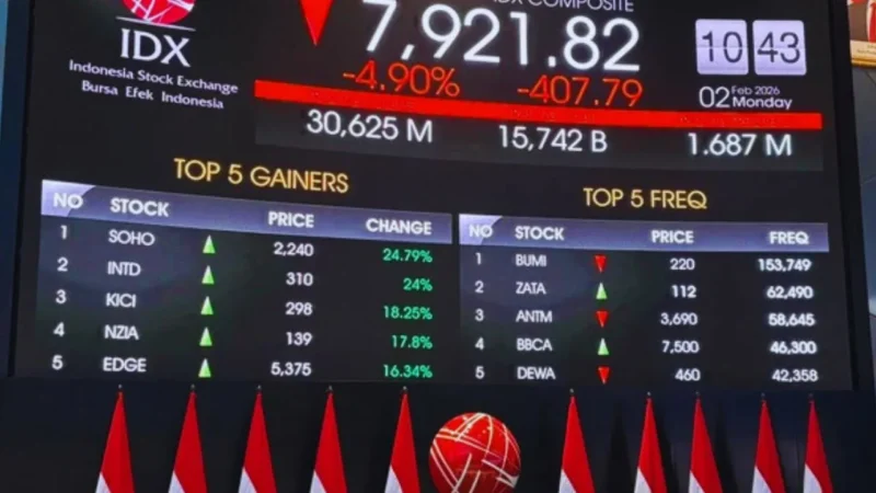 IHSG Dibuka Melemah 0,09 Persen, Rupiah Stagnan di Level Rp 17.285 (Foto: Argya D. Maheswara/kumparan )