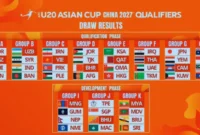 Timnas Indonesia U-20 Masuk Grup Neraka Bersama Australia dan Malaysia di Kualifikasi Piala Asia U-20 2027
(Foto: vietnam)
