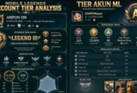 Cara Cek Rating Akun MLBB Pakai AI dan Ikuti Giveaway Saldo Elektronik (Foto: duniagames)