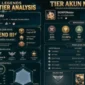 Cara Cek Rating Akun MLBB Pakai AI dan Ikuti Giveaway Saldo Elektronik (Foto: duniagames)