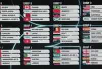 Jadwal Piala Dunia 2026 Mulai 12 Juni
(Foto: REUTERS/Carlos Barria/detik)