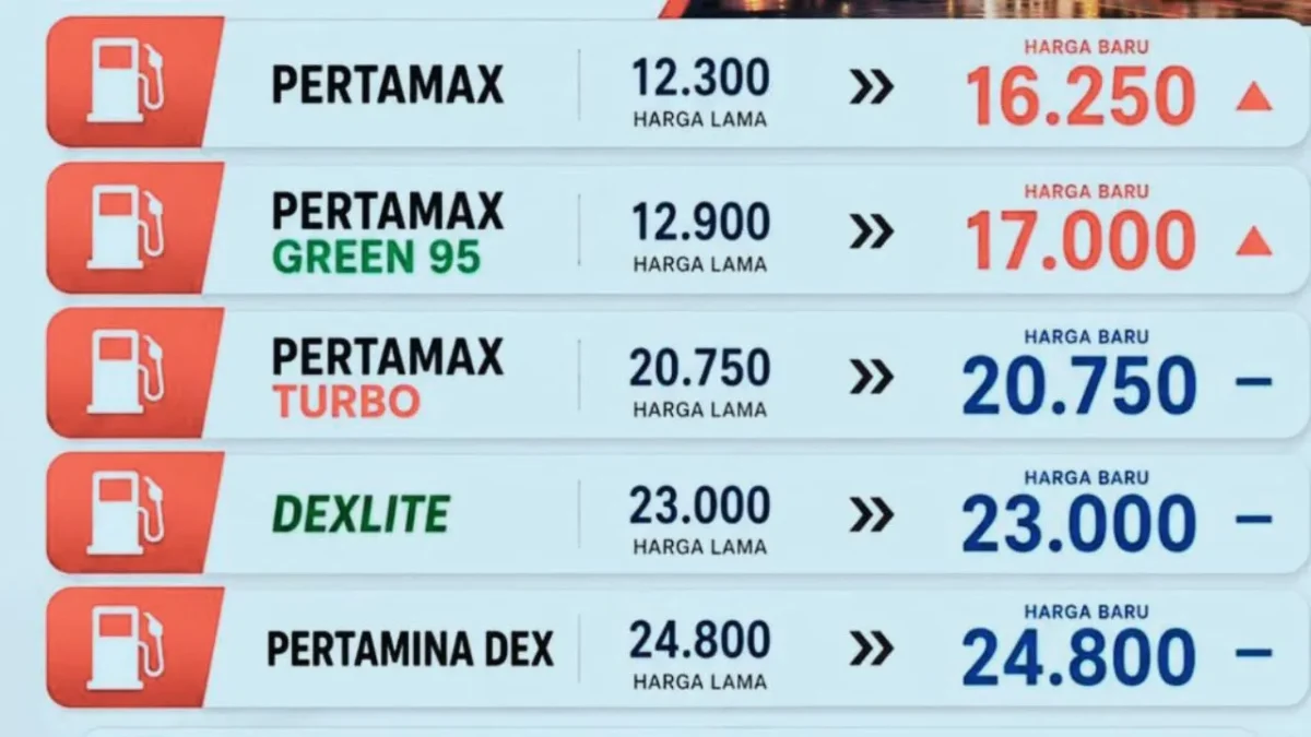 Harga Pertamax Naik, Dana Talangan Pertamina Sudah Mentok
(Foto: Dok
Mypertamina
/lintasgayo)