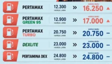 Harga Pertamax Naik, Dana Talangan Pertamina Sudah Mentok
(Foto: Dok
Mypertamina
/lintasgayo)