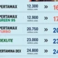 Harga Pertamax Naik, Dana Talangan Pertamina Sudah Mentok
(Foto: Dok
Mypertamina
/lintasgayo)