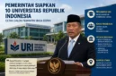 Universitas Republik Indonesia Bakal Hadir di 10 Lokasi(Foto: CNN Indonesia/Muhammad Naufal/AI)
