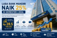 Bank Mandiri Catat Laba Naik 25 Persen, Kredit dan Aset Makin Kuat
(Foto: Bank Mandiri
/kumparan/AI)