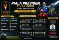 Jadwal Piala Presiden Elite 2026 Lengkap, Cek Siaran Langsung dan Live Streaming
(Foto: IST/viva/AI)