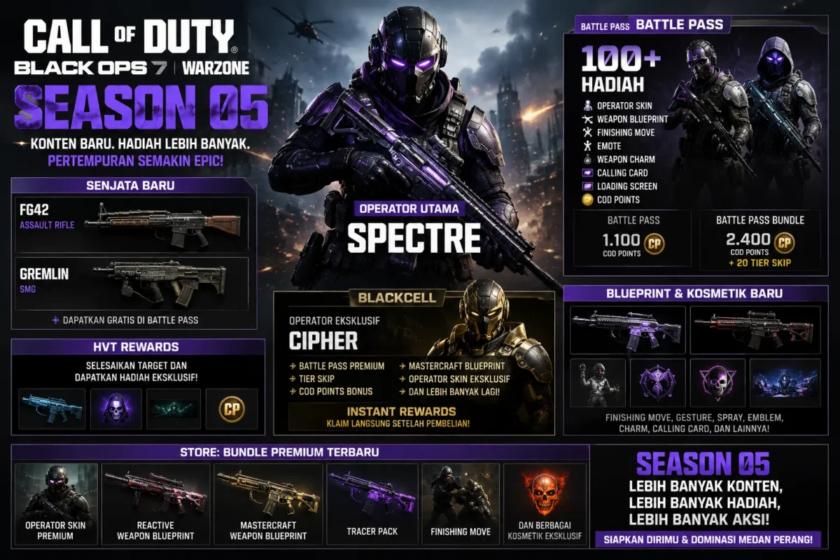 Update Terbaru Call of Duty Black Ops 7 Season 05 Resmi Hadir, Ini Konten Terbarunya
(Foto: callofduty
/AI)