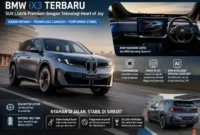 BMW iX3 Terbaru: SUV Listrik Premium dengan Teknologi Heart of Joy
(Foto: BMW/kabaroto/AI)