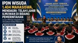 IPDN Luluskan 1.404 Mahasiswa, Tito Tekankan Ilmu Pemerintahan
(Foto: KOMPAS/Fristin Intan Sulistyowati
/AI)