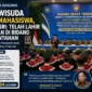 IPDN Luluskan 1.404 Mahasiswa, Tito Tekankan Ilmu Pemerintahan
(Foto: KOMPAS/Fristin Intan Sulistyowati
/AI)