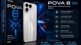 Tecno Pova 8 5G: Harga, Spesifikasi, dan Fitur Unggulan
(Foto: pdiperjuanganbali
/AI)