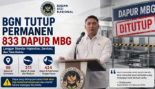 BGN Tutup Permanen 833 Dapur MBG
(Foto: tribunnews
/AI)