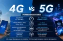 Jangan Salah Pilih! Ini Perbedaan 4G dan 5G Beserta Kelebihannya
(Foto: airtel/AI)