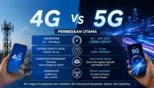 Jangan Salah Pilih! Ini Perbedaan 4G dan 5G Beserta Kelebihannya
(Foto: airtel/AI)