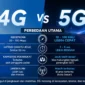 Jangan Salah Pilih! Ini Perbedaan 4G dan 5G Beserta Kelebihannya
(Foto: airtel/AI)