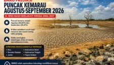 Waspada! BMKG Prediksi Puncak Kemarau 2026 Capai Puncaknya pada Agustus dan September
(Foto: Chamika Jayasri/Unsplash
/detik/AI)