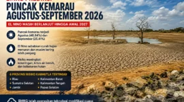 Waspada! BMKG Prediksi Puncak Kemarau 2026 Capai Puncaknya pada Agustus dan September
(Foto: Chamika Jayasri/Unsplash
/detik/AI)