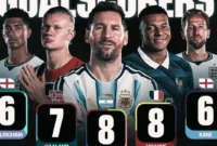 Messi Puncaki Top Skor Piala Dunia 2026, Mbappe Tertinggal
(Foto: Official FIFA
/afu)