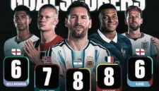 Messi Puncaki Top Skor Piala Dunia 2026, Mbappe Tertinggal
(Foto: Official FIFA
/afu)