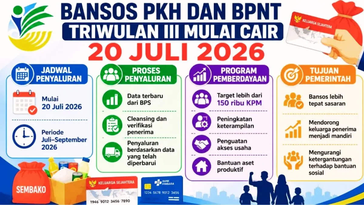 Bansos PKH dan BPNT Kuartal III Mulai Cair 20 Juli 2026(Foto: kaltimpost)