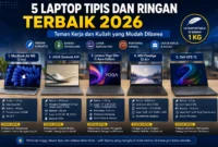 Cari Laptop Ringan untuk Kuliah dan Kerja? Ini 5 Pilihan Terbaik 2026
(Foto: Rifki Afifan Pridiasto/detik/AI)